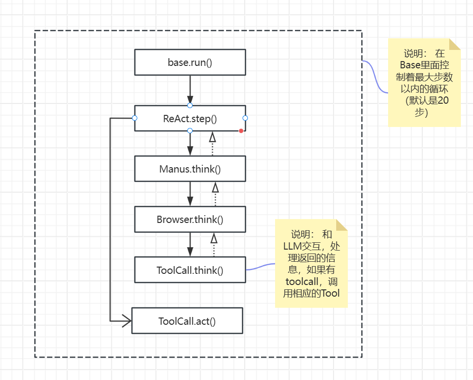 function call chain