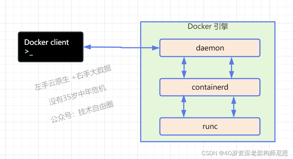 docker